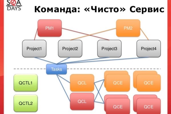 Как зайти на маркетплейс кракен